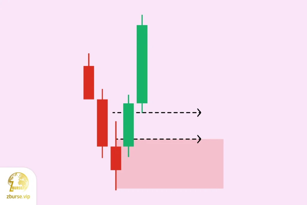 تصویری از نحوه انتخاب حجم مناسب تریدینگ