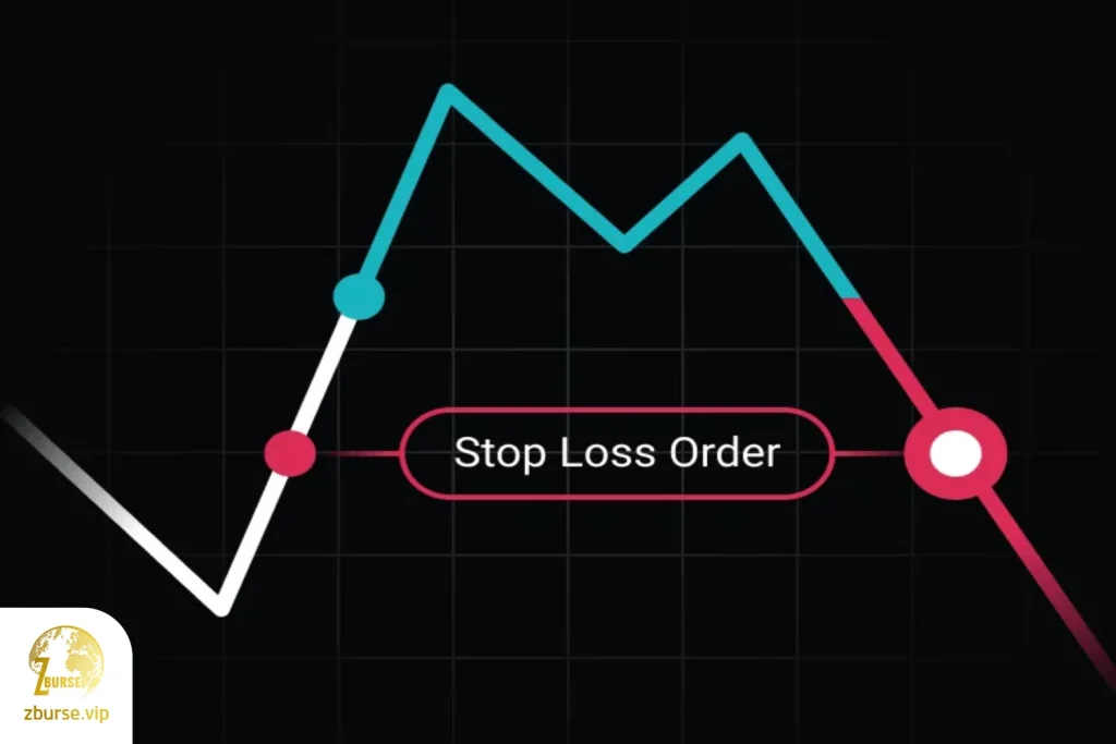 تصویری از اهمیت حد ضرر در فارکس