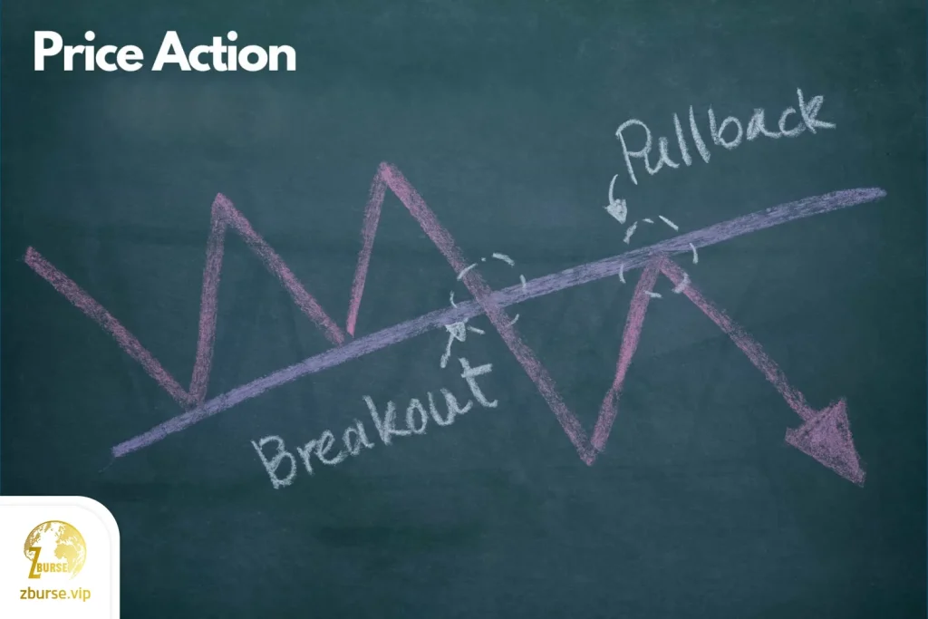 تصویری از مفهوم و پایه پرایس اکشن در بازارهای مالی