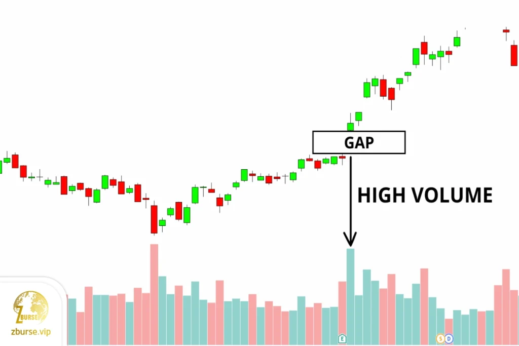 اندیکاتورهای حجم در معاملات فارکس