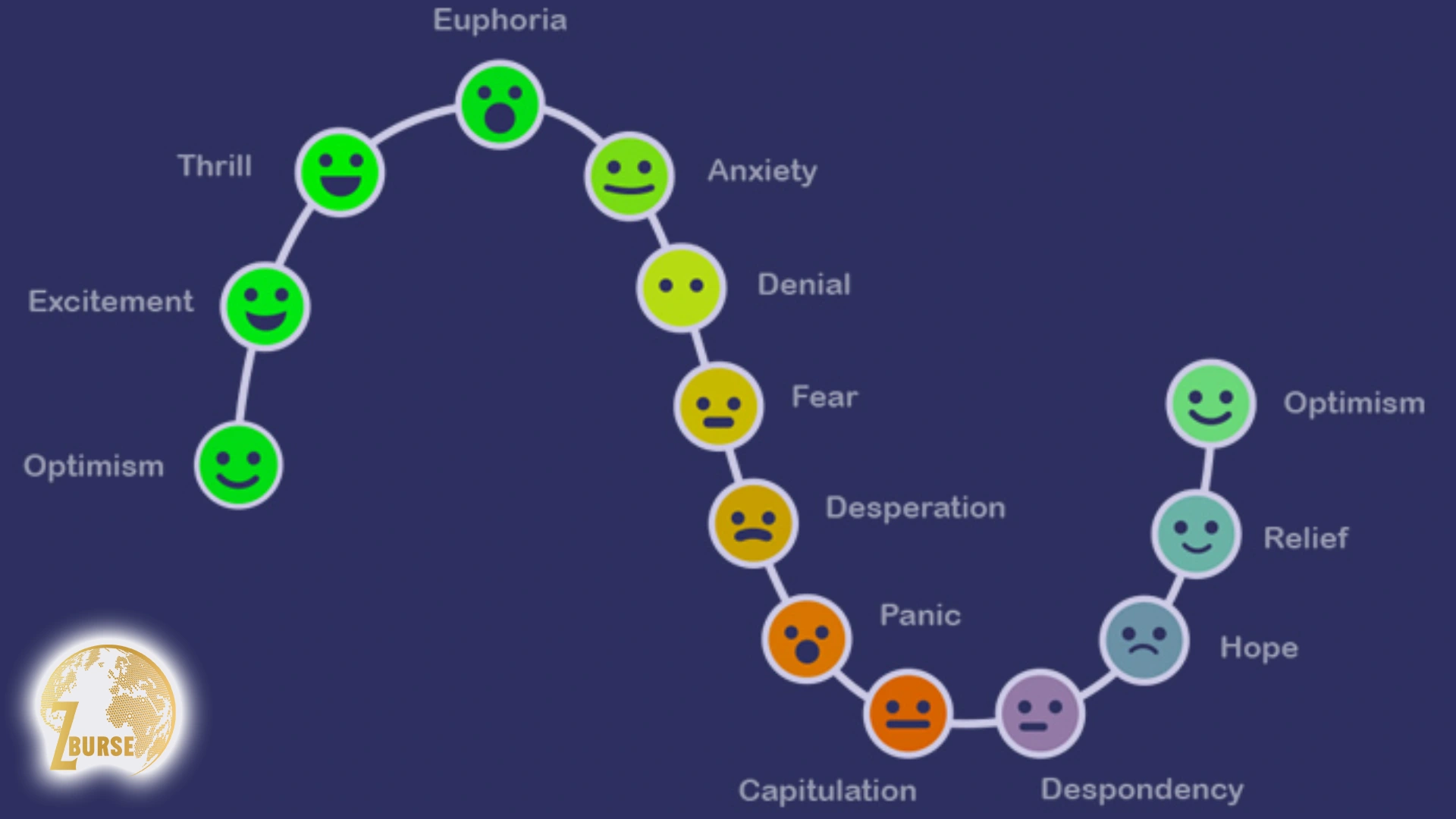 تصویری از مدیریت احساسات تریدر و اهمیت آن